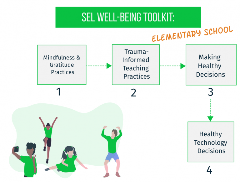 well being toolkit elem 768x581